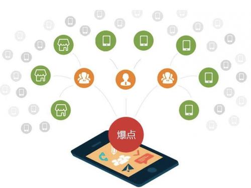 平遥为什么越来越多的企业通过软文营销来引流